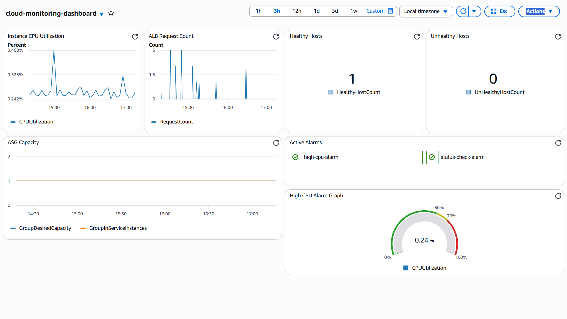 Dashboard screenshot