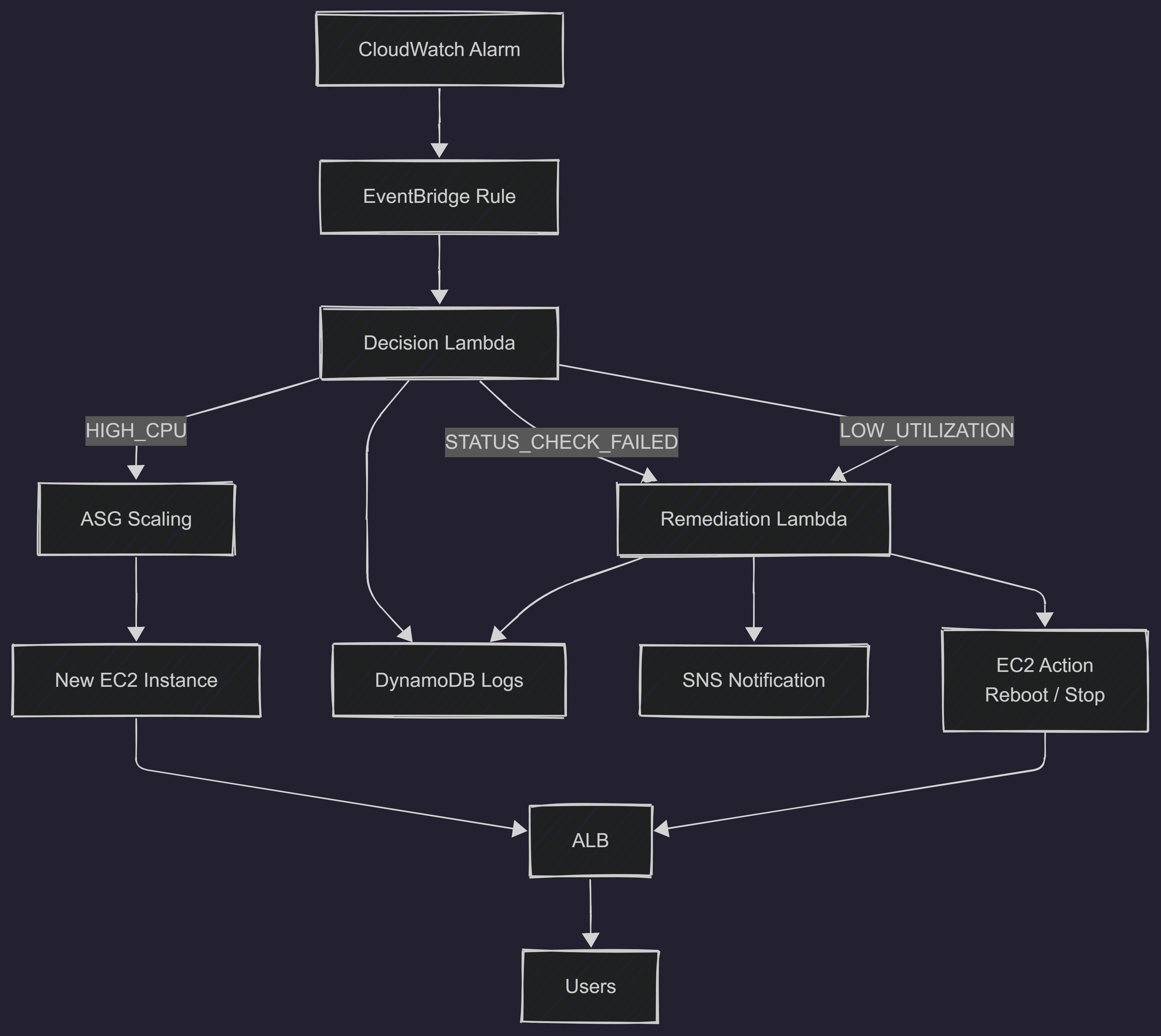 Architecture diagram